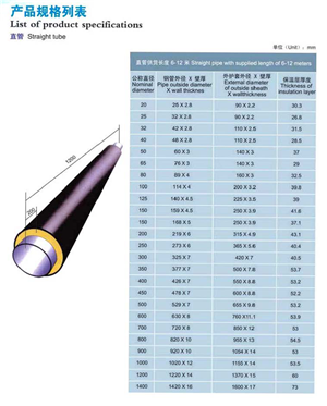 直管型號規(guī)格.png